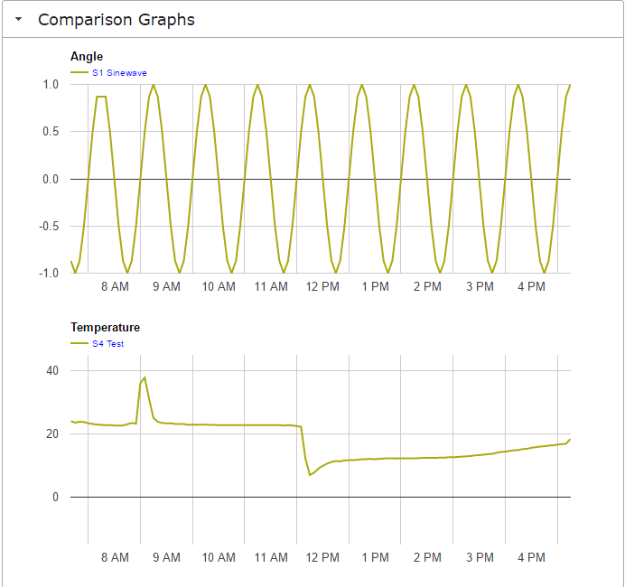 Sampling and Comparison Graphs – Raspberry Pi Home Hub